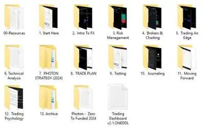 Photon Trading – Zero To Funded 4.0 (2025) | Full Trading Course + Video | Become a Funded Trader Step-by-Step