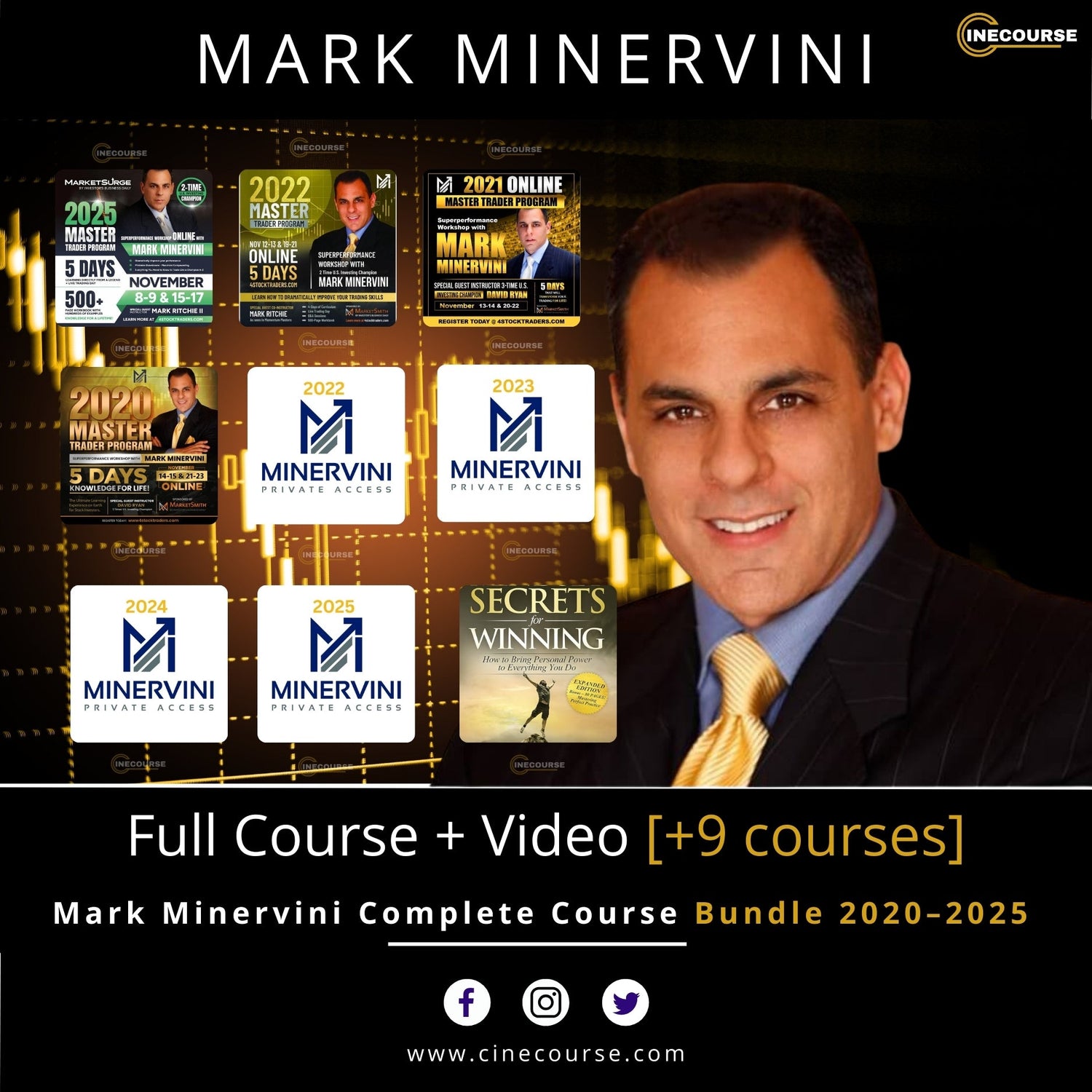 Mark Minervini Collection